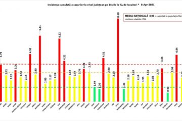 Incidența cumulată a cazurilor de Covid în ultimele 14 zile