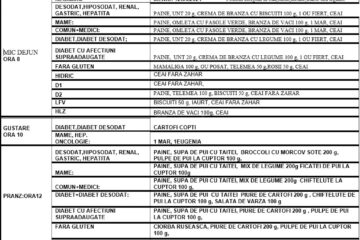 Meniu specific Paștelui și pâine cu vin sfințită în Joia Mare pentru pacienții Spitalului de Urgență Suceava