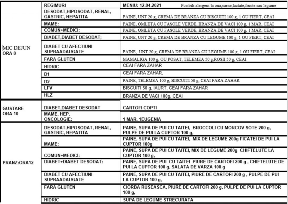 Meniu specific Paștelui și pâine cu vin sfințită în Joia Mare pentru pacienții Spitalului de Urgență Suceava Meniu specific Paștelui și pâine cu vin sfințită în Joia Mare pentru pacienții Spitalului de Urgență Suceava