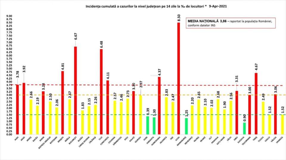 Incidența cazurilor la 9 aprilie