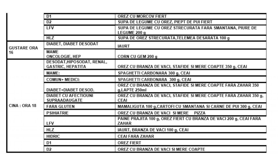 Meniu specific Paștelui și pâine cu vin sfințită în Joia Mare pentru pacienții Spitalului de Urgență Suceava