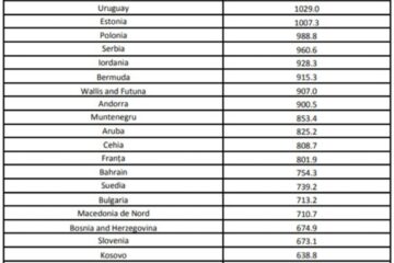 656 de persoane venite din zonele de risc aproape au triplat, vineri, numărul celor în carantină, în județ