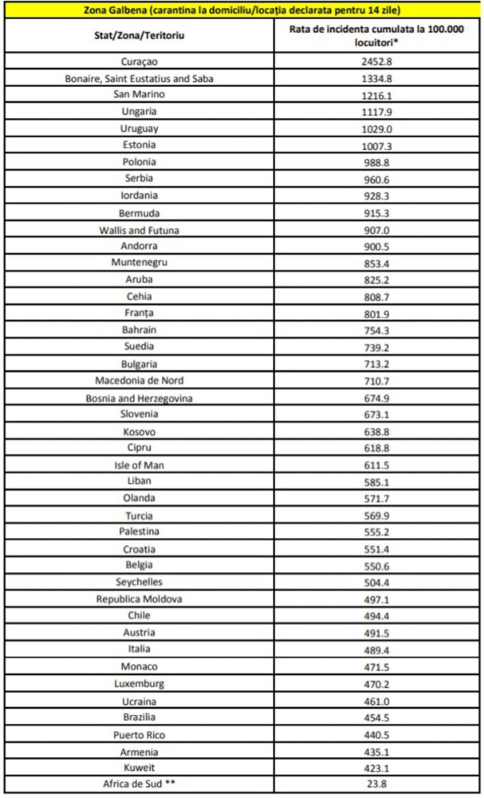 656 de persoane venite din zonele de risc aproape au triplat, vineri, numărul celor în carantină, în județ