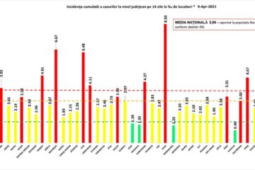 Incidența cumulată a cazurilor de Covid în ultimele 14 zile