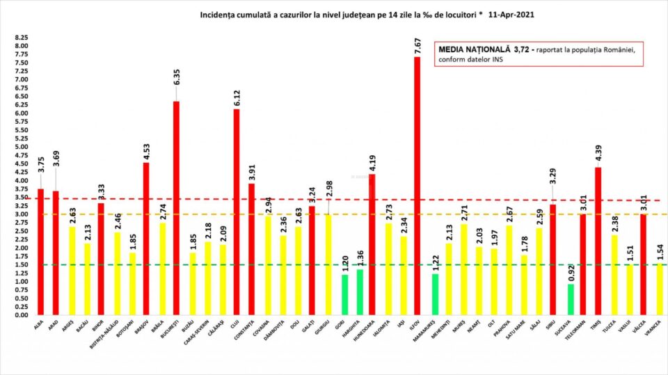 Incidenta cazurilor pozitive la nivel national