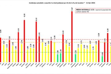 Incidența cumulată a cazurilor de Covid în ultimele 14 zile
