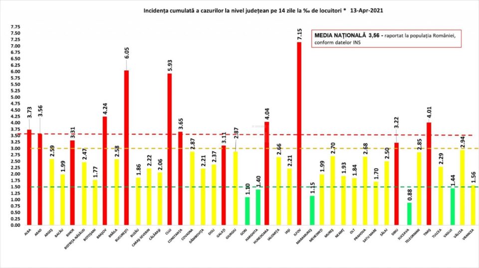Incidența cazurilor la 13 aprilie