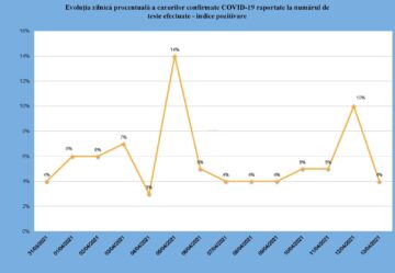 Indicele de pozitivare