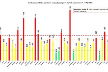 Incidența cumulată a cazurilor de Covid în ultimele 14 zile