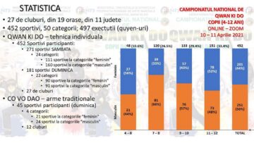 Ștefan Gheorghiu, campion național la Qwan Ki Do