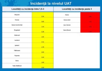 ATI Covid la Suceava și Rădăuți nu mai au locuri și 9 pacienți din Vatra Dornei au forme grave și critice de boală