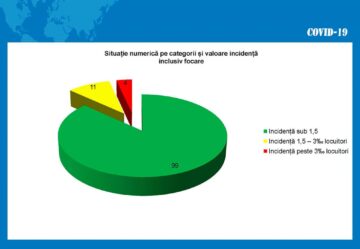 ATI Covid la Suceava și Rădăuți nu mai au locuri și 9 pacienți din Vatra Dornei au forme grave și critice de boală