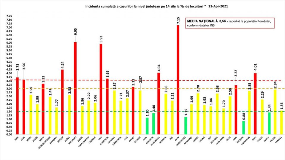 Incidența cumulată a cazurilor de Covid în ultimele 14 zile