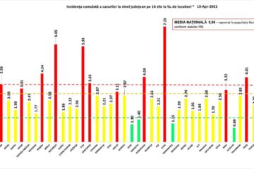Incidența cumulată a cazurilor de Covid în ultimele 14 zile