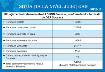 ATI Covid la Suceava și Rădăuți nu mai au locuri și 9 pacienți din Vatra Dornei au forme grave și critice de boală
