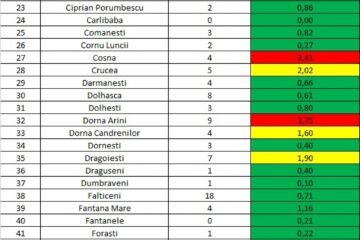 Incidența cazurilor de Covid-19 în fiecare localitate din județul Suceava