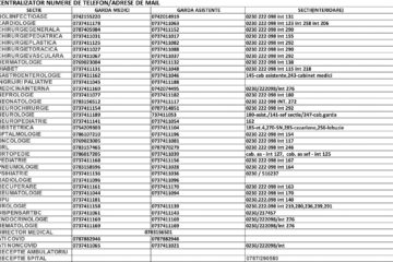Numerele de telefon pentru informații, din secțiile Spitalului de Urgență Suceava