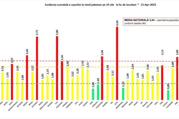 Incidenta cazurilor la 15 aprilie