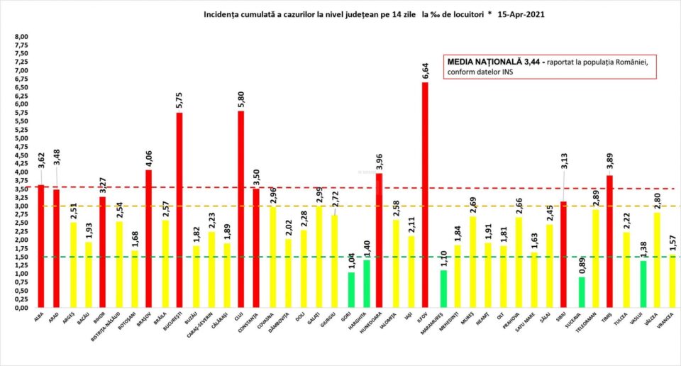 Incidenta cazurilor la 15 aprilie