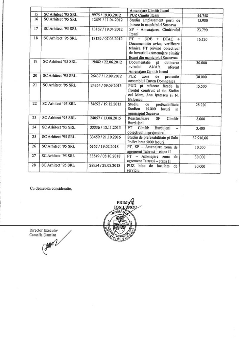 Dan Ioan Cușnir a prezentat o listă a contractelor dintre Primăria Suceava și firma de arhitectură a consilierei viceprimarului USR