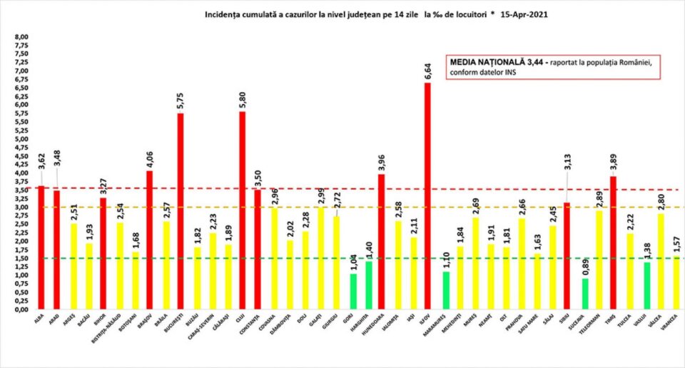 Incidența cumulată a cazurilor de Covid în ultimele 14 zile