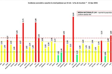 Incidența cumulată a cazurilor de Covid în ultimele 14 zile
