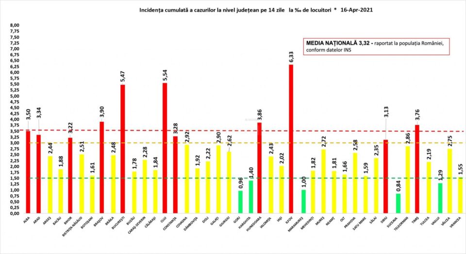 Incidența cazurilor la 16 aprilie