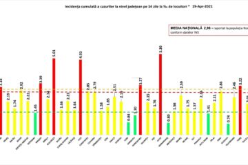Incidența cazurilor, la 19 aprilie