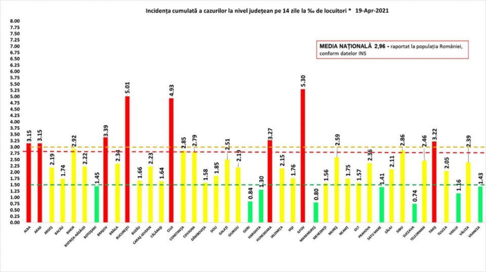 Incidența cumulată a cazurilor de Covid în ultimele 14 zile
