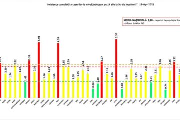 Incidența cumulată a cazurilor de Covid în ultimele 14 zile