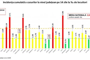 Incidenta cazurilor la 20 aprilie