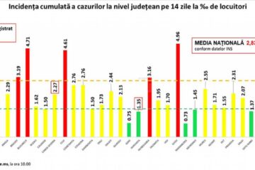 Incidența cumulată a cazurilor de Covid în ultimele 14 zile