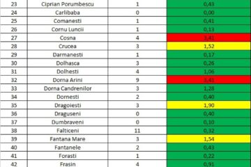 Incidența cazurilor de Covid în fiecare localitate din județul Suceava