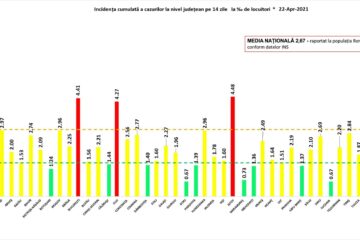 23 de cazuri noi de Covid și incidență 0,67 în județul Suceava