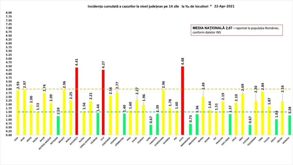 23 de cazuri noi de Covid și incidență 0,67 în județul Suceava