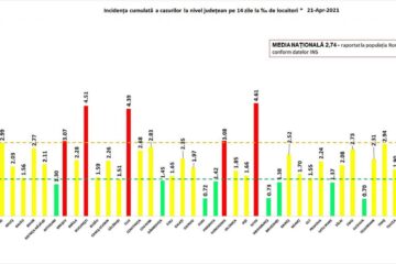 Incidența cumulată a cazurilor de Covid în ultimele 14 zile