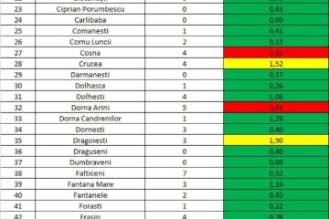 Incidența cazurilor de Covid în fiecare localitate din județul Suceava