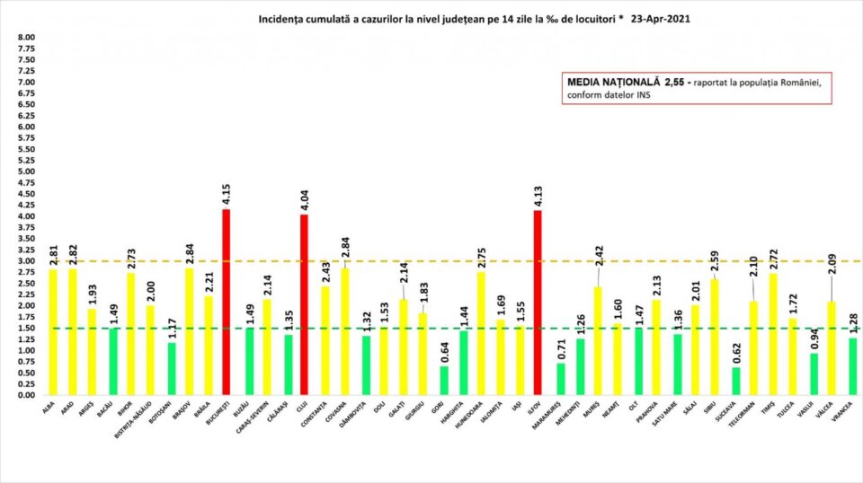 Vineri dimineață în județul Suceava au fost înregistrate 25 de cazuri noi de infectare cu SARS-CoV-2 Vineri dimineață în județul Suceava au fost înregistrate 25 de cazuri noi de infectare cu SARS-CoV-2