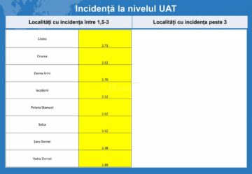 Incidența pe localități