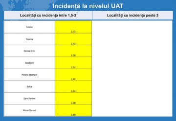 Incidența cazurilor în unitățile administrativ-teritoriale