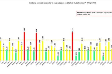 Incidența cazurilor