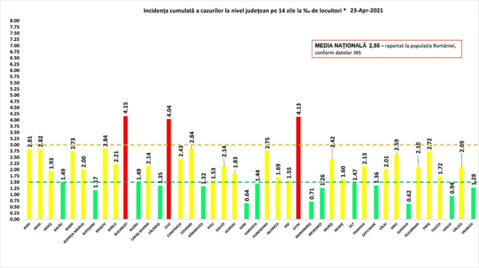 Incidența cazurilor