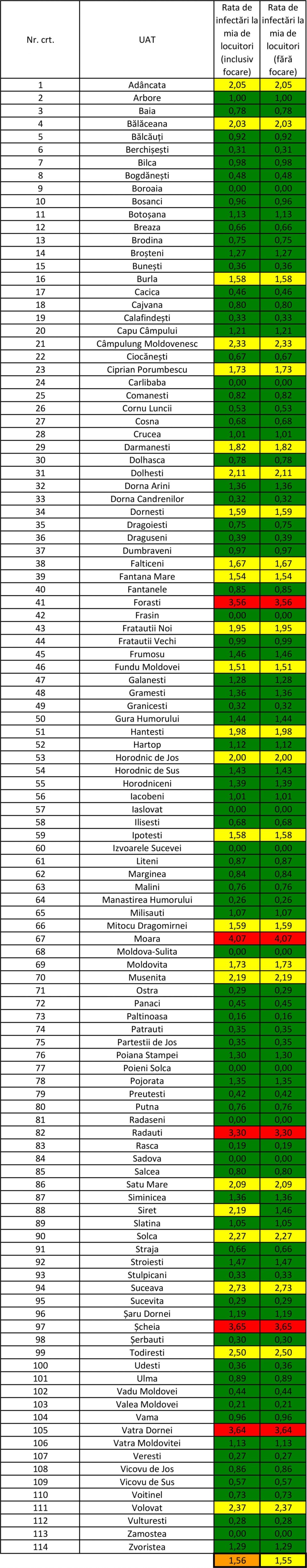 Incidența cazurilor de Covid în fiecare localitate din județ