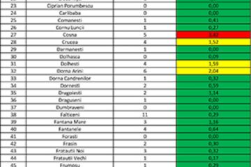 Incidența cazurilor de Covid în fiecare localitate din județul Suceava