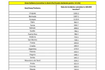 Lista statelor cu risc epidemiologic ridicat