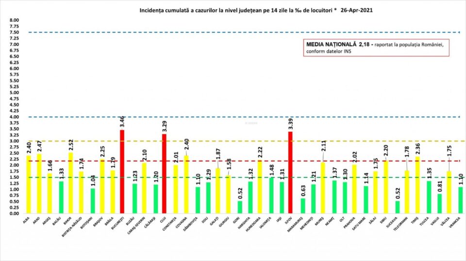 Incidența cazurilor la 26 aprilie