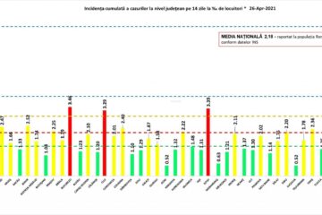 Incidența cazurilor la 26 aprilie