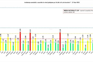 Incidența cazurilor la 27 aprilie