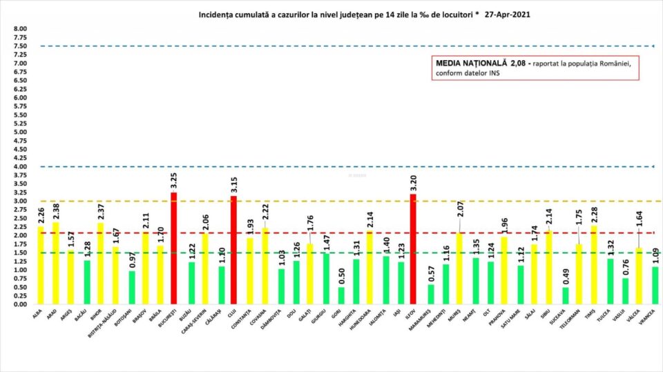 Incidența cazurilor la 27 aprilie