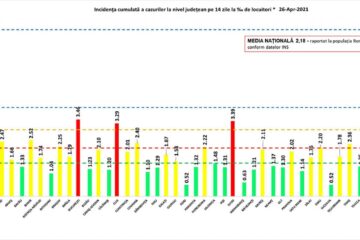 Incidența cumulată a cazurilor de Covid, la 14 zile
